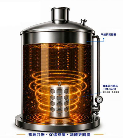 HKE 蜂巢式共振耦合架构™